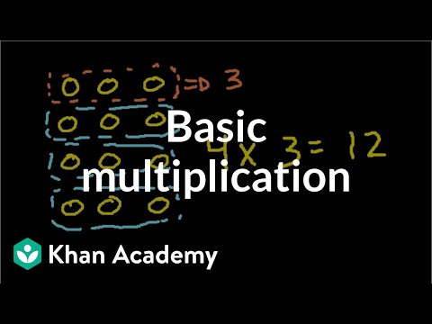 Thumbnail for the Multiplication video